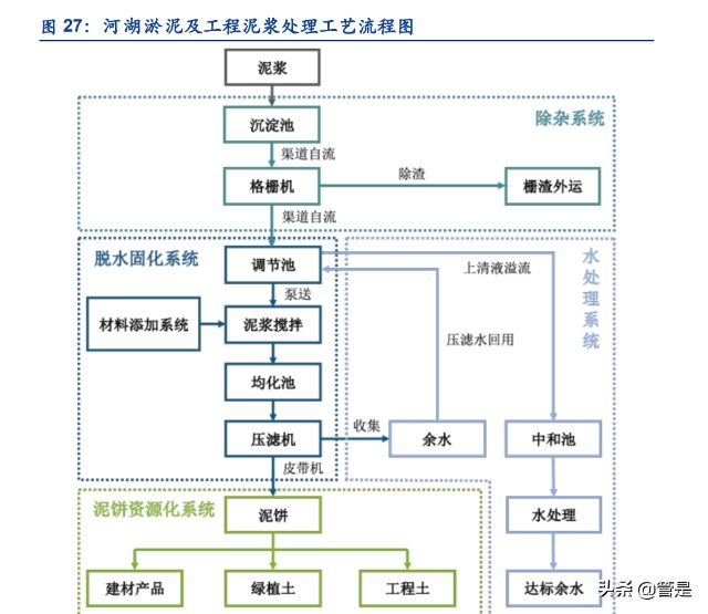路德环境研究报告 从环保工程公司向生物科技公司蜕变